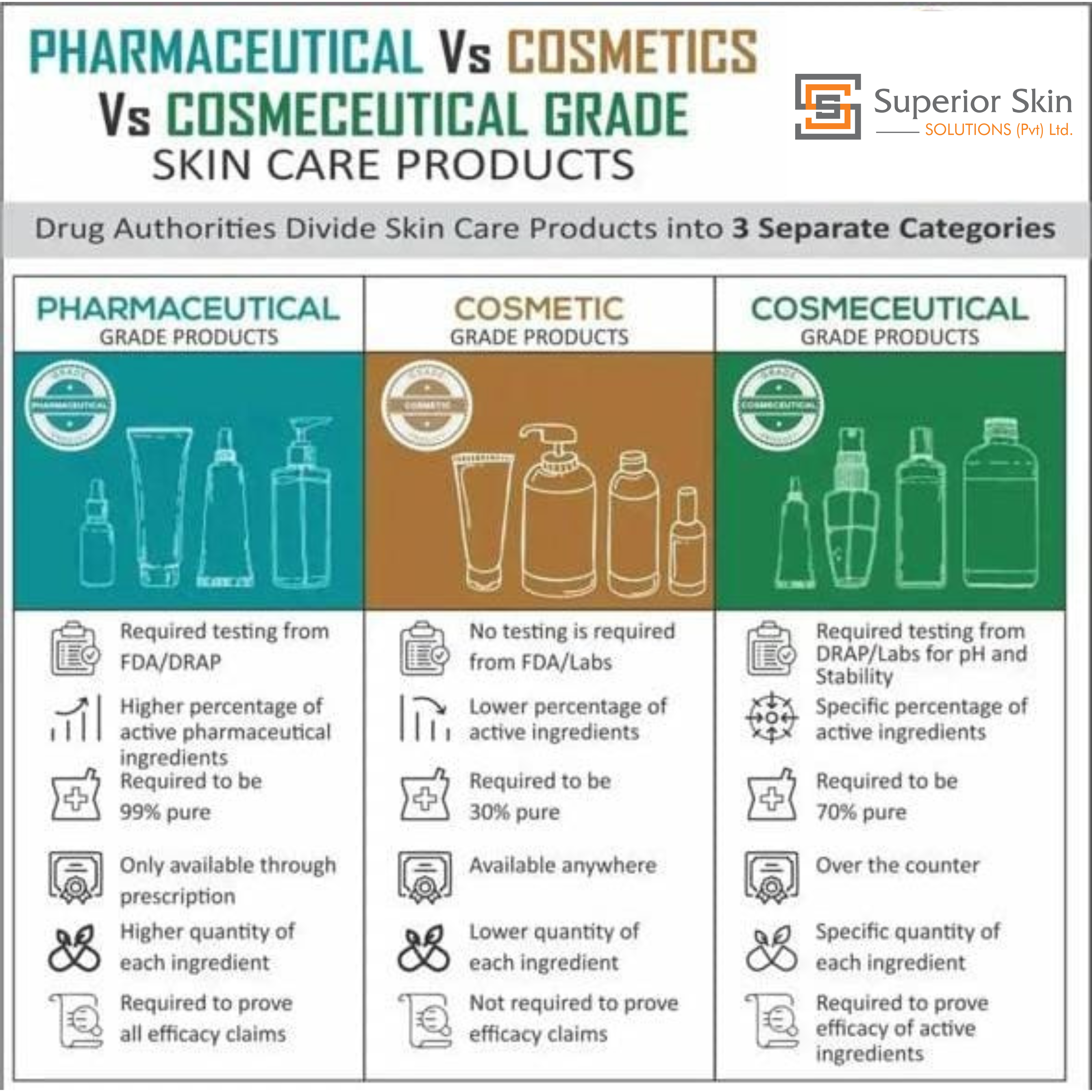 RAYS GLIDE Intensive Broad Spectrum Sunblock SPF 60